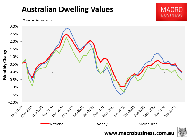 Australian dwelling values PropTrack