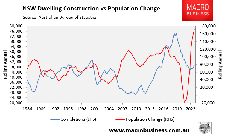NSW dwelling completions vs population change