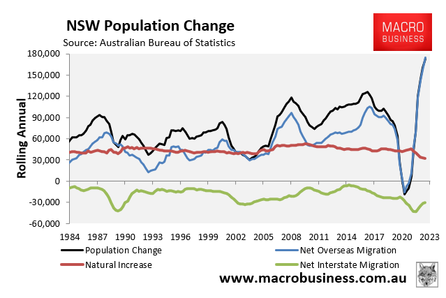 NSW population growth