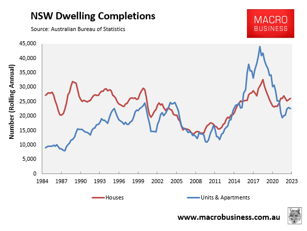NSW dwelling completions