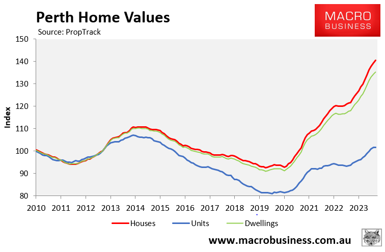 Perth home values