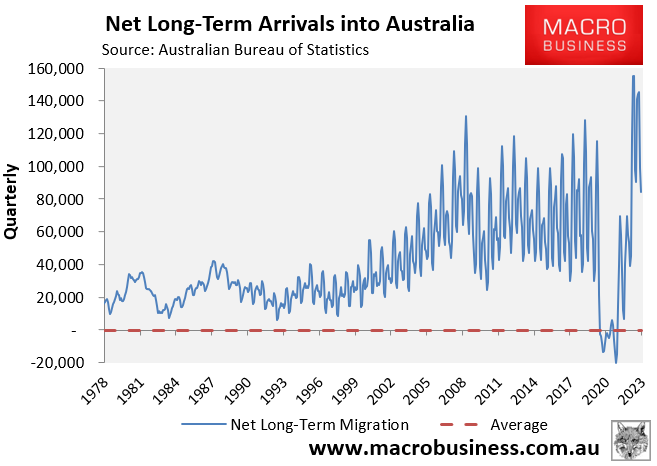 Quarterly net long-term arrivals
