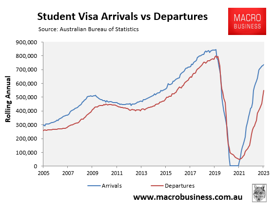 Student visa arrivals and departures
