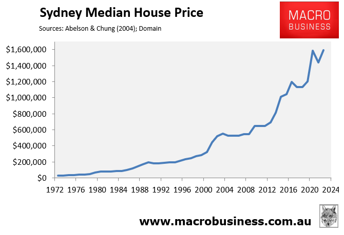 Sydney median house price