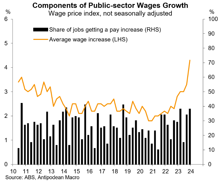 Components of public sector wage growth