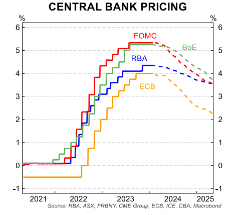 Central bank pricing
