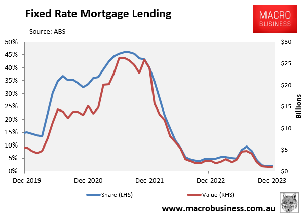 Fixed rate mortgage lending