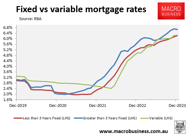 Fixed versus variable mortgage rates