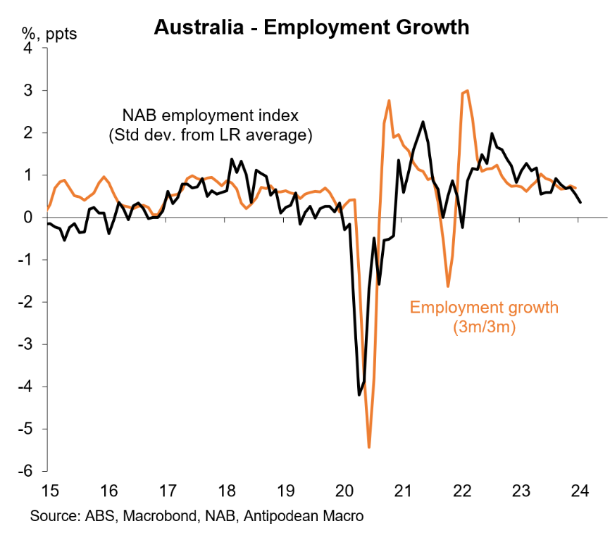NAB employment growth