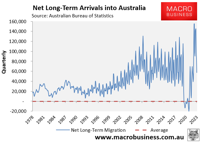 Quarterly net long-term arrivals