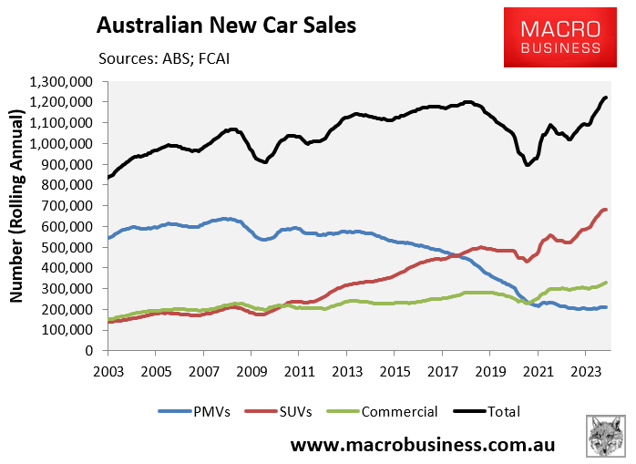 Australian new car sales