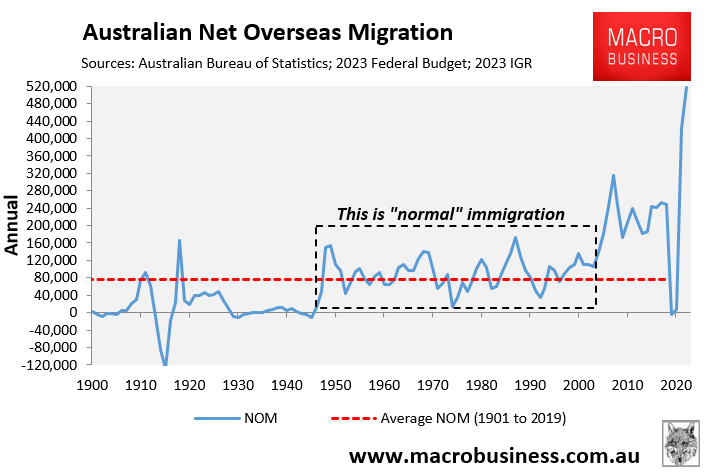 Historical net overseas migration