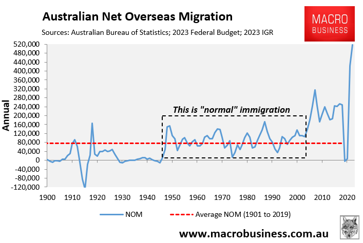 net overseas migration