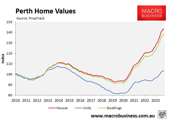 PropTrack home values