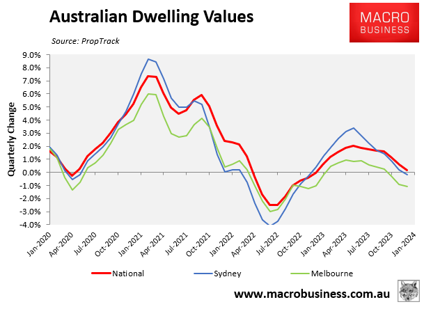 Australian dwelling values quarterly