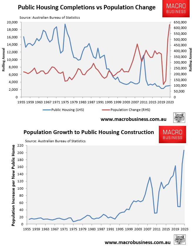 Public housing shortage