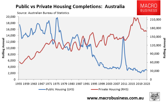Public versus private housing completions