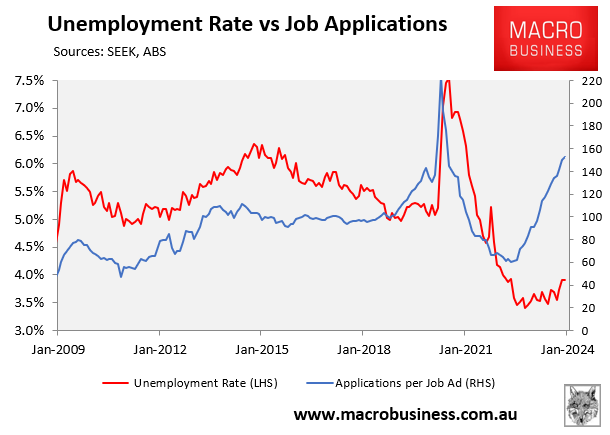 Seek unemployment versus job applications