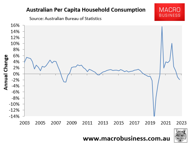Per capita household consumption