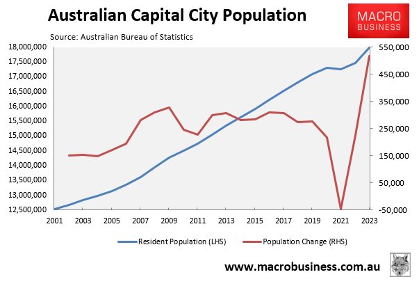Australian capital city population