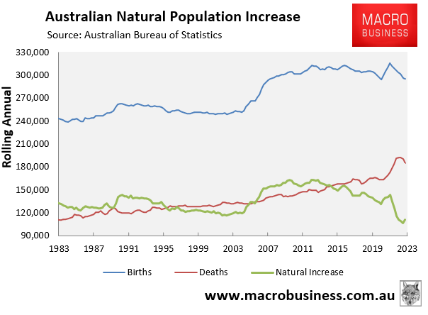 Natural population increase