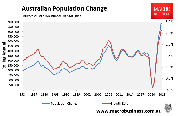 Australia's population change