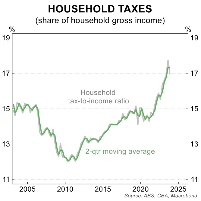 Household taxes