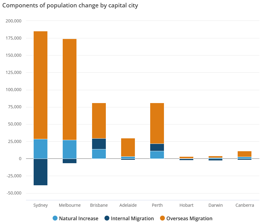 Components of population change