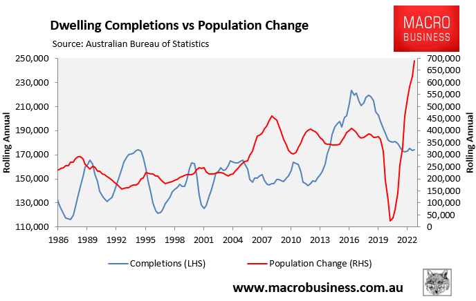 Dwelling completions vs population change