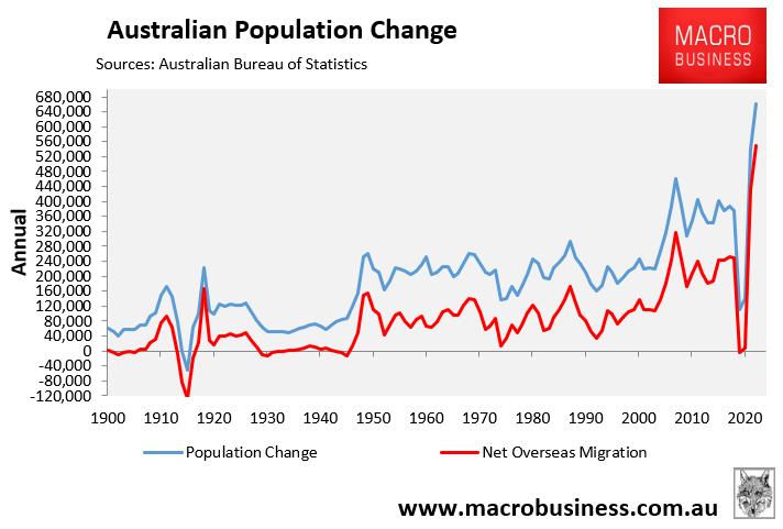 Australia's population change