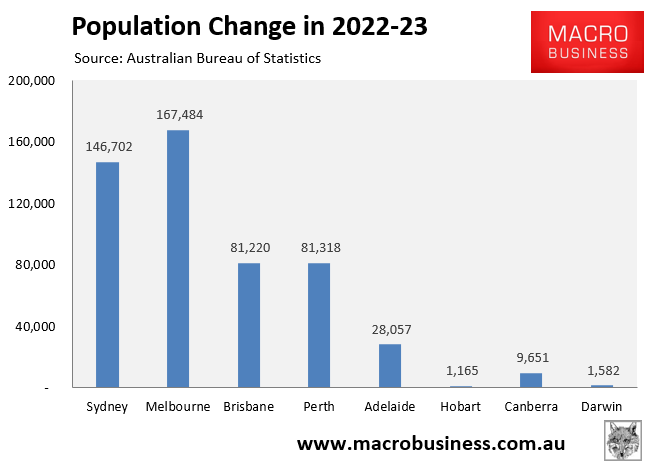 Population change in 2022-23
