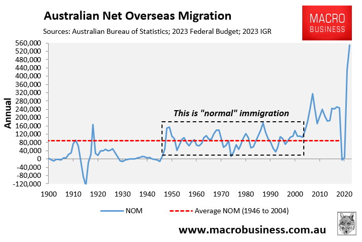 Net overseas migration