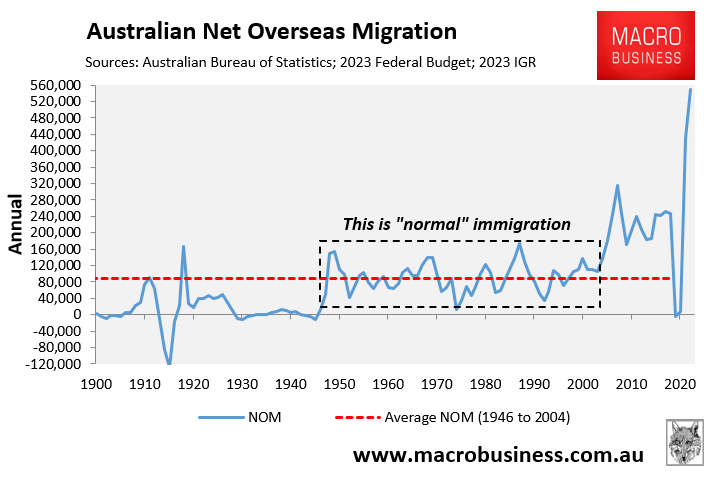 Australian net overseas migration