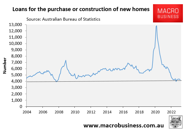 Loans for the purchase or construction of new homes