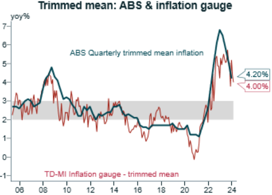 MI vs ABS inflation