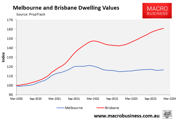 Melbourne and Brisbane dwelling values