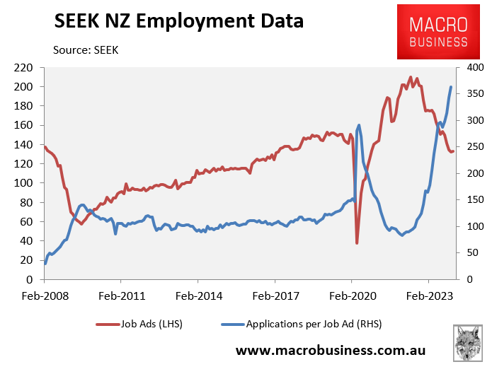 SEEK NZ employment data