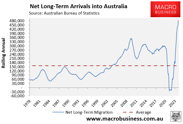 Net long-term arrivals