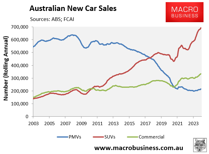 New car sales breakdown