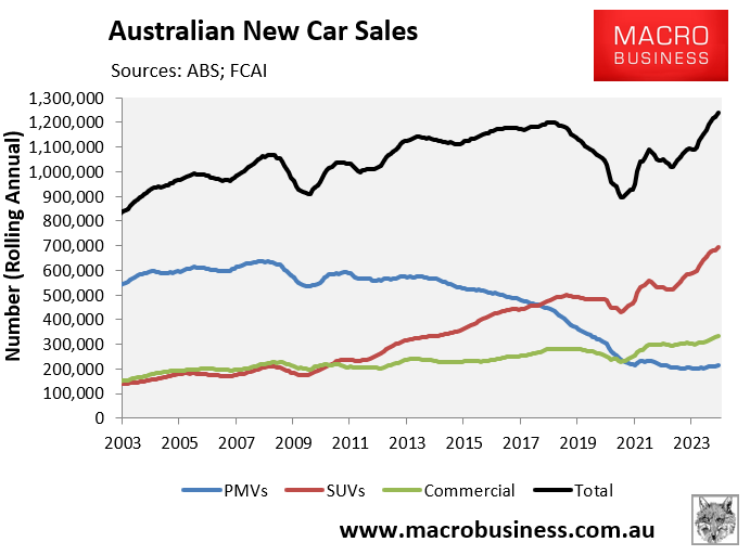 New car sales total