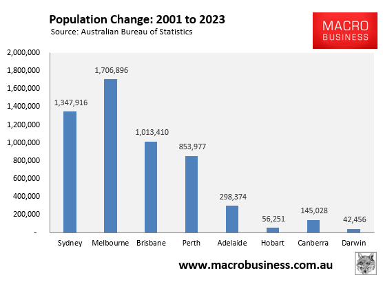 Population change 2001 to 2023