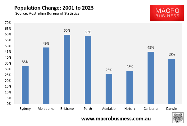 Population growth rate 2001 to 2023