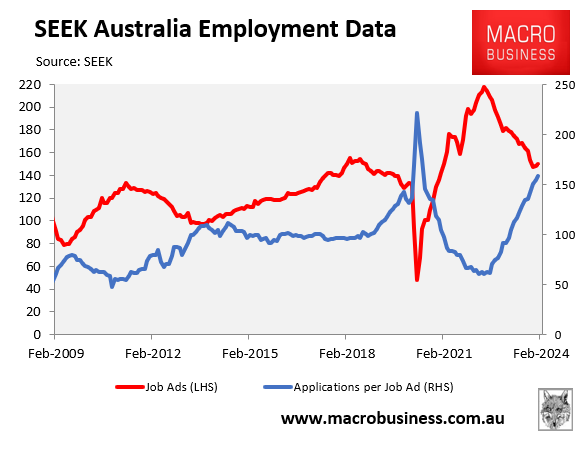 SEEK employment data