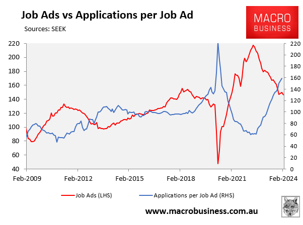 Seek job ads versus applications