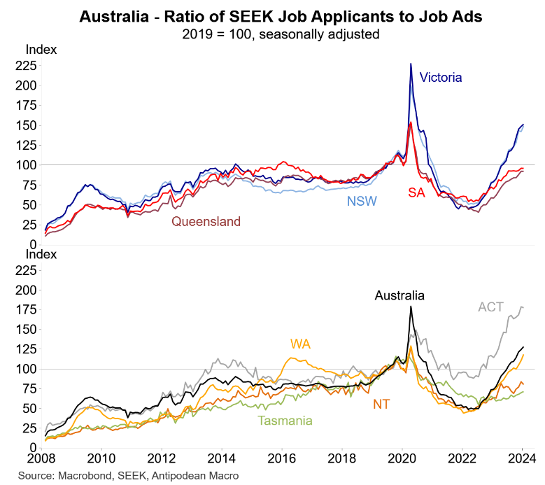 Job applicants per job ad by jurisdiction