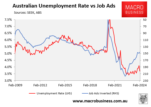 SEEK unemployment rate versus jo ads