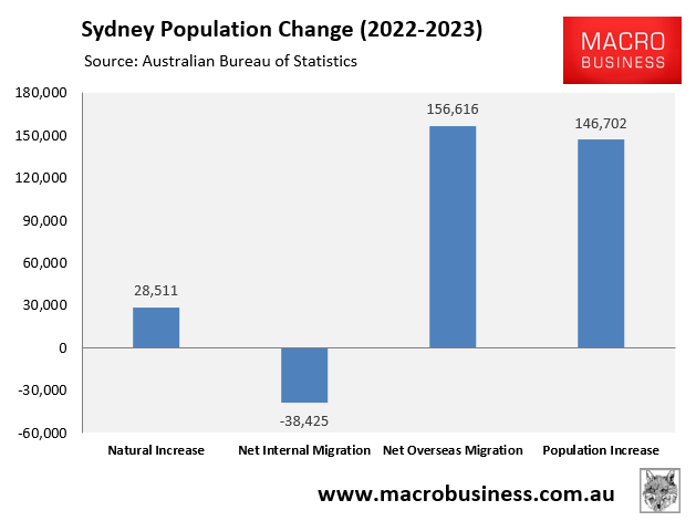 Sydney population change