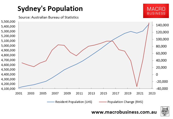 Sydney's population