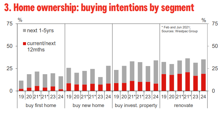 Home ownership buying intentions 3