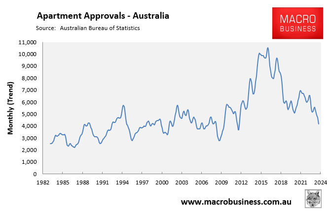 Apartment approvals